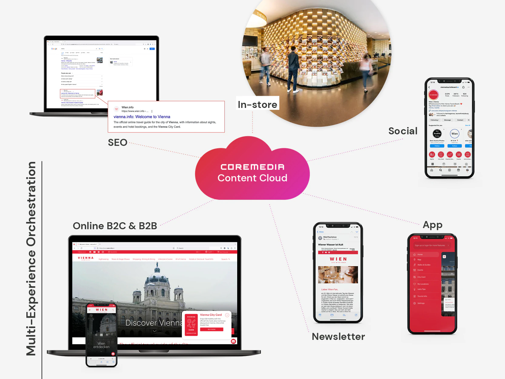 screenshot of CoreMedia Experience Platform